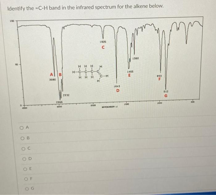 Solved Identify the =C-H band in the infrared spectrum for | Chegg.com
