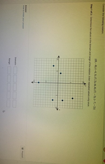 Solved Consider the following relation {0-8).(-4,1). | Chegg.com