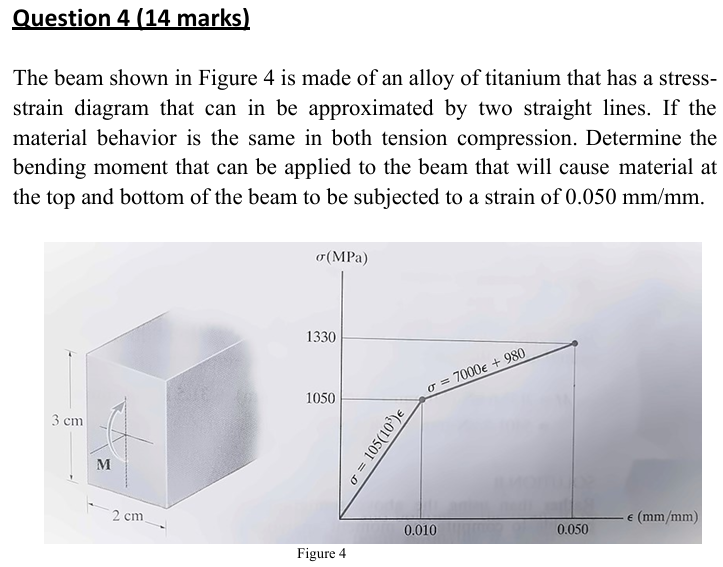 Solved Question 4 (14 ﻿marks) ﻿The beam shown in Figure 4 | Chegg.com