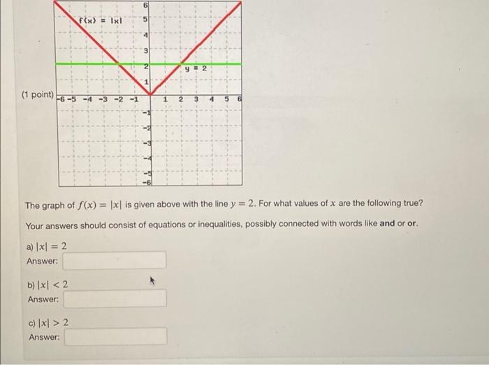 Solved The Graph Of Fx∣x∣ Is Given Above With The Line 5613