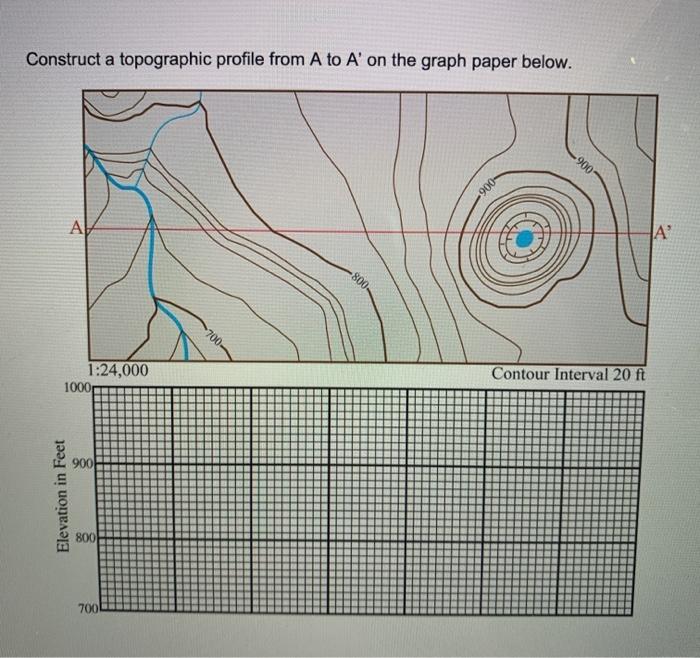 Solved Construct A Topographic Profile From A To A' On The | Chegg.com