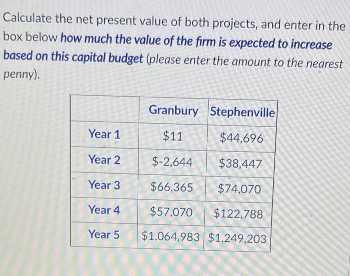 TickPick on X: @Donnie_AzoffFA @POTUS We're $800 cheaper than StubHub for  the cheapest pair of tickets to the Super Bowl. Were you comparing after  fees?  / X