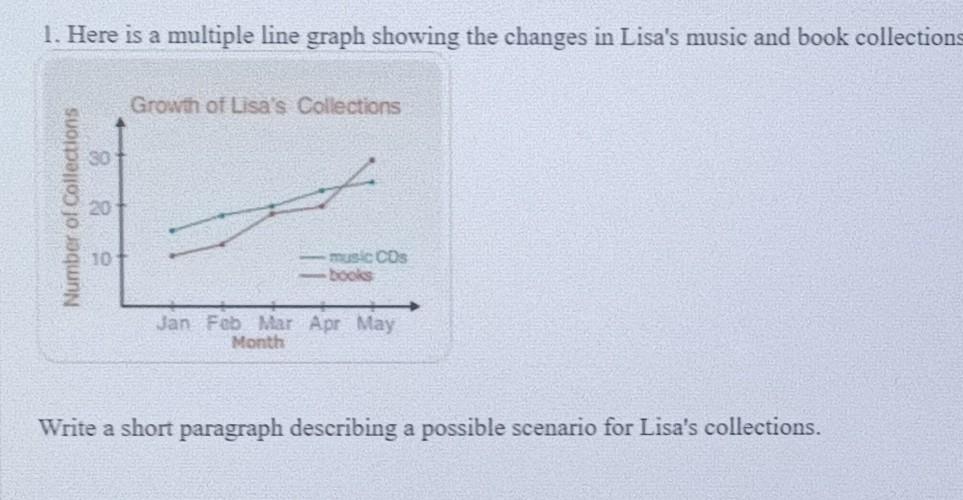 Solved 1. Here is a multiple line graph showing the changes | Chegg.com