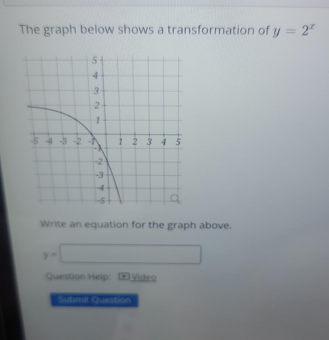 Solved The graph below shows a transformation of y=2x Write | Chegg.com