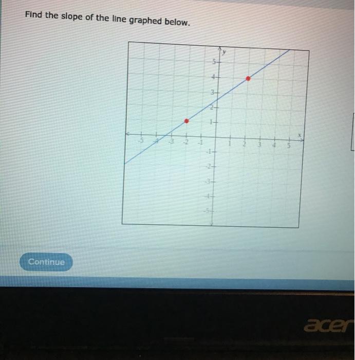 Solved Find the slope of the line graphed below. 3 Continue | Chegg.com