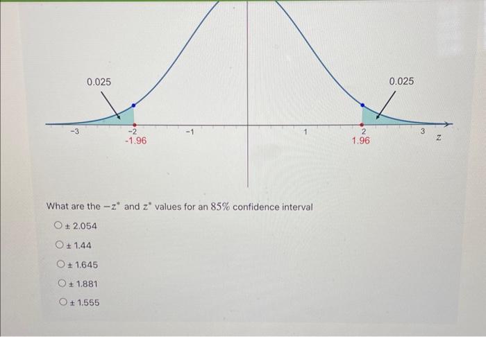 What are the \( -z^{*} \) and \( z^{*} \) values for an \( 85 \% \) confidence interval
\( \pm 2.054 \)
\( \pm 1.44 \)
\( \pm