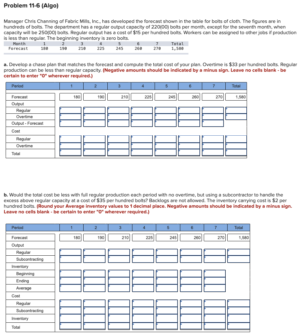 Solved Problem 11-6 (Algo)Manager Chris Channing Of Fabric | Chegg.com