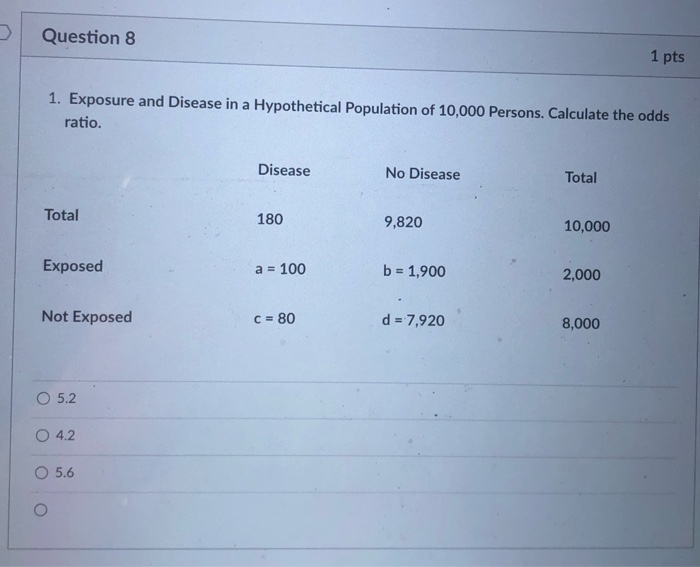 Solved Question 1 1 pts Attributable risk is used to | Chegg.com