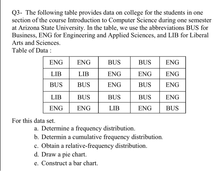 Solved Q3- The following table provides data on college for | Chegg.com
