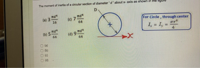 moment of inertia of a circle about its diameter