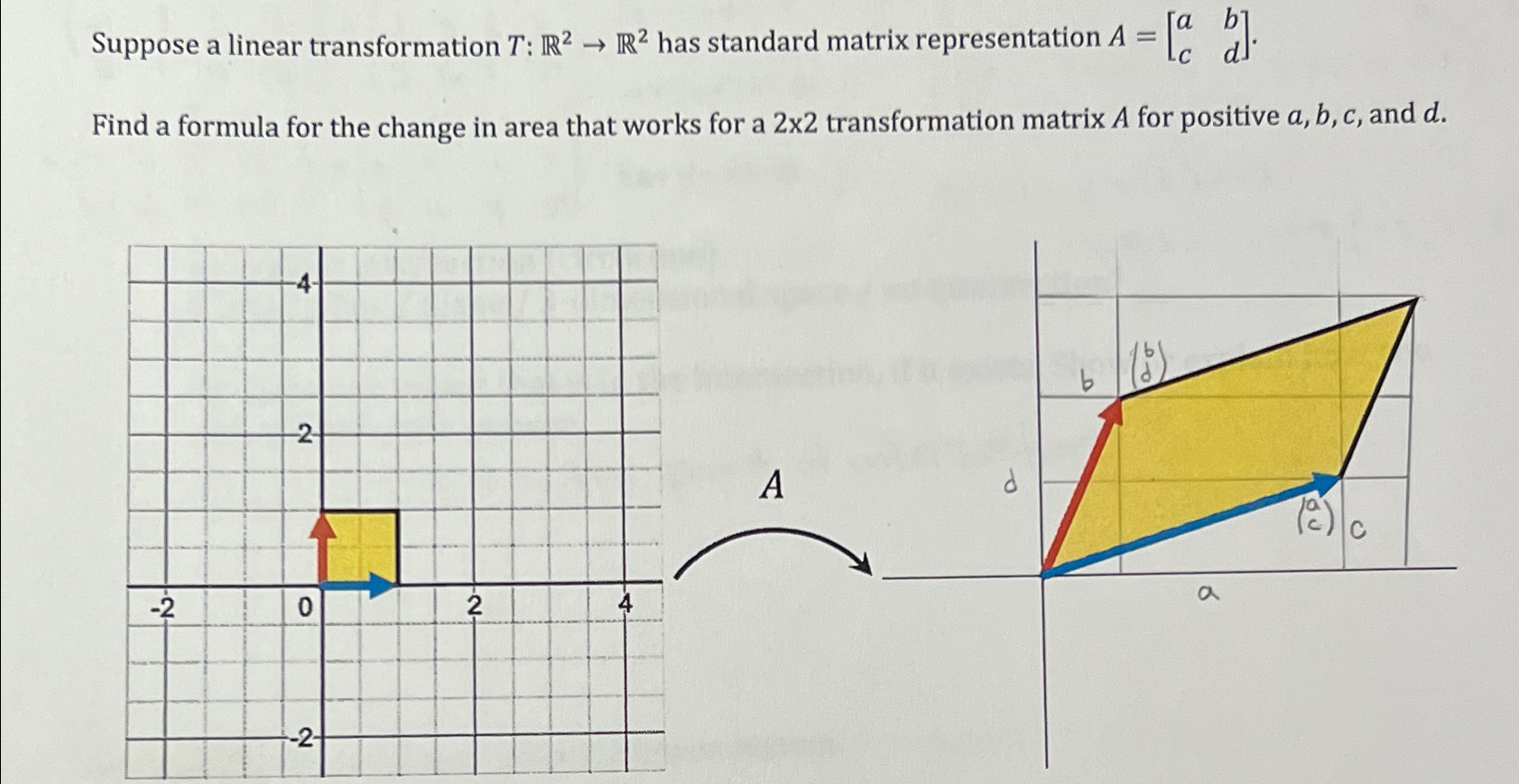 Solved Suppose a linear transformation T:R2→R2 ﻿has standard | Chegg.com