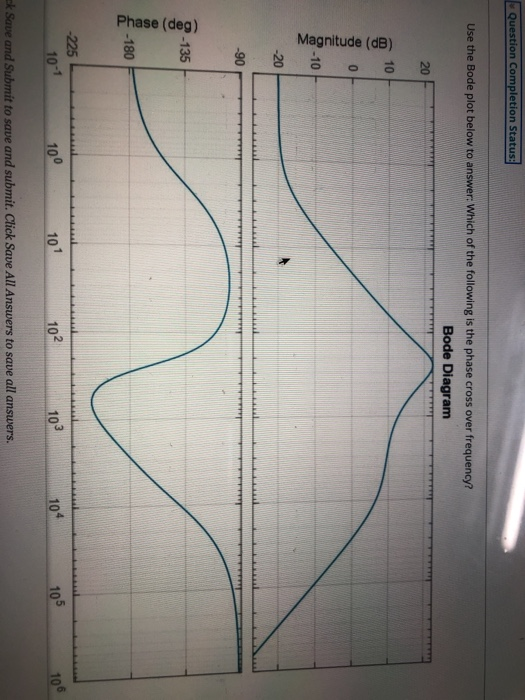 Solved Question Completion Status: Use the Bode plot below | Chegg.com