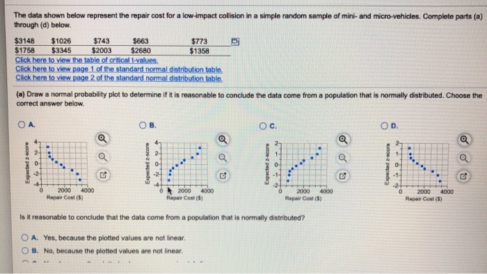 Solved The data shown below represent the repair cost for a | Chegg.com