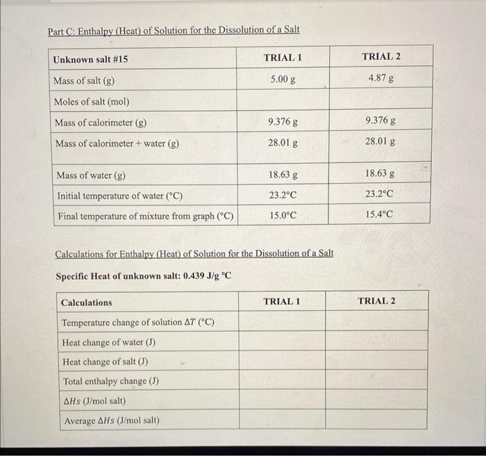 Solved Part C: Enthalpy (Heat) of Solution for the | Chegg.com