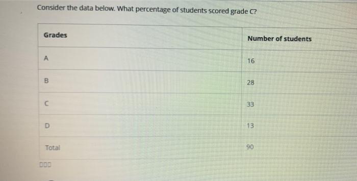 Solved Question 1 Compute The Relative Frequencies For The | Chegg.com