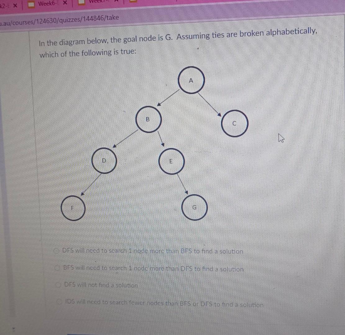 Solved In the diagram below, the goal node is G. Assuming | Chegg.com