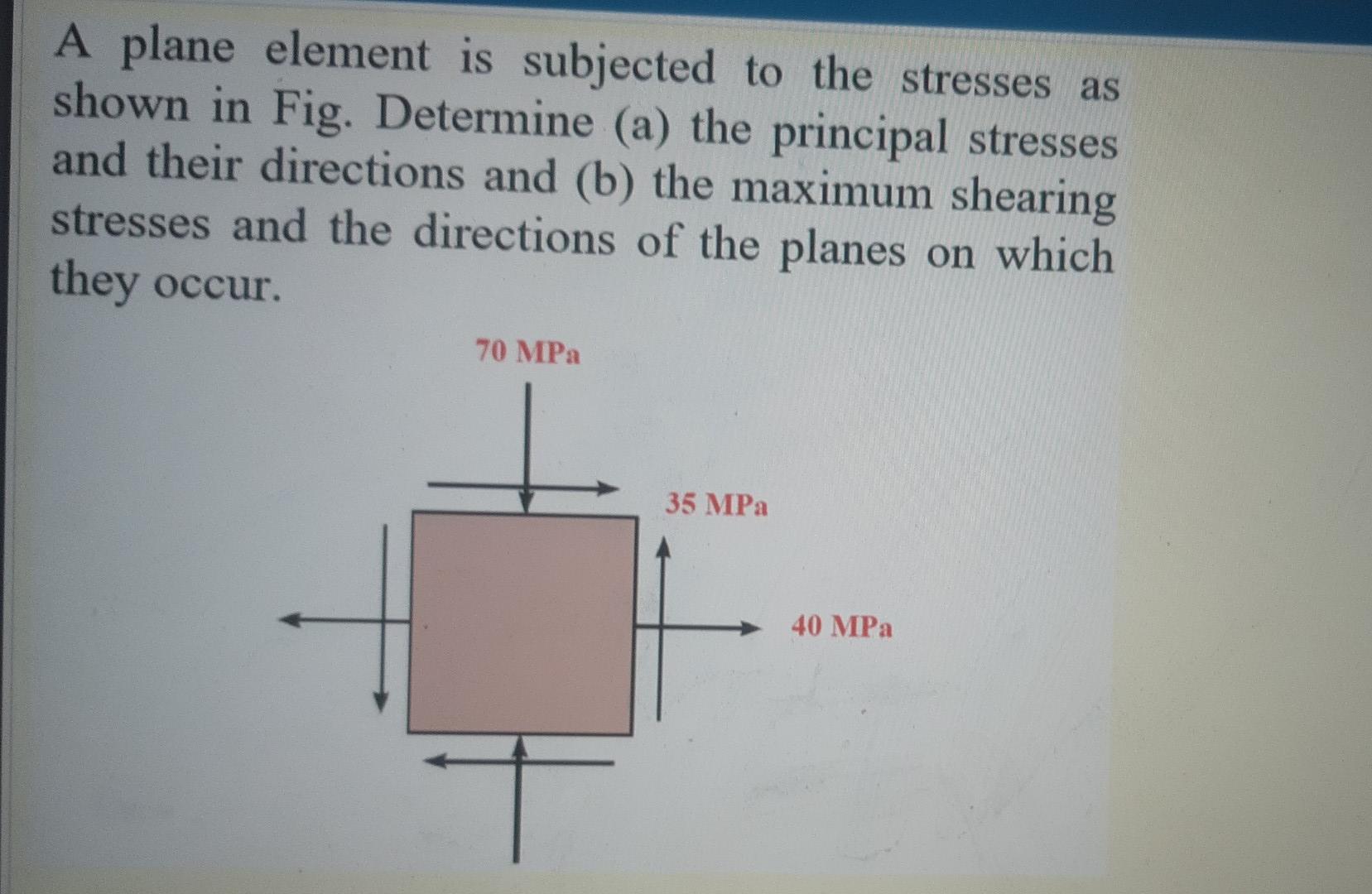 Solved A Plane Element Is Subjected To The Stresses As Shown | Chegg.com