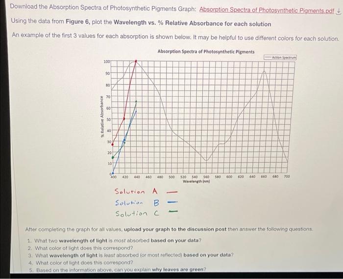 Solved Download the absorption Spectra of Photosynthetic | Chegg.com