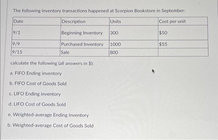 Solved The Following Inventory Transactions Happened At | Chegg.com