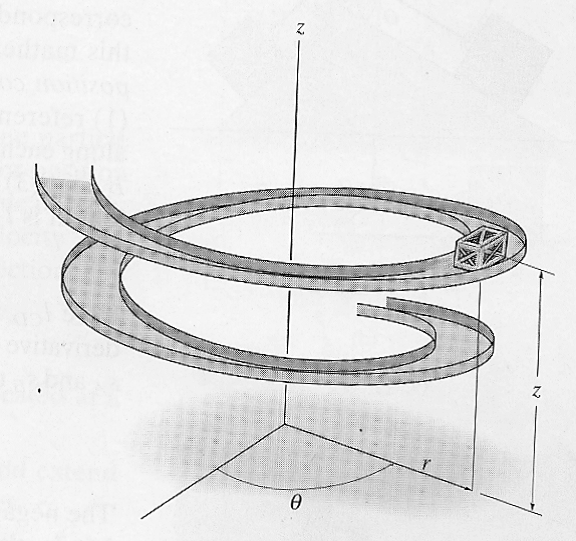 Solved The crate slides down the section of the spiral ramp | Chegg.com