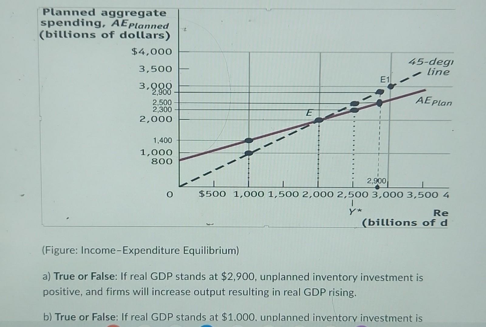 Unplanned Inventory Graph Solved Question 30 (Mandatory) (6 points) Planned | Chegg.com