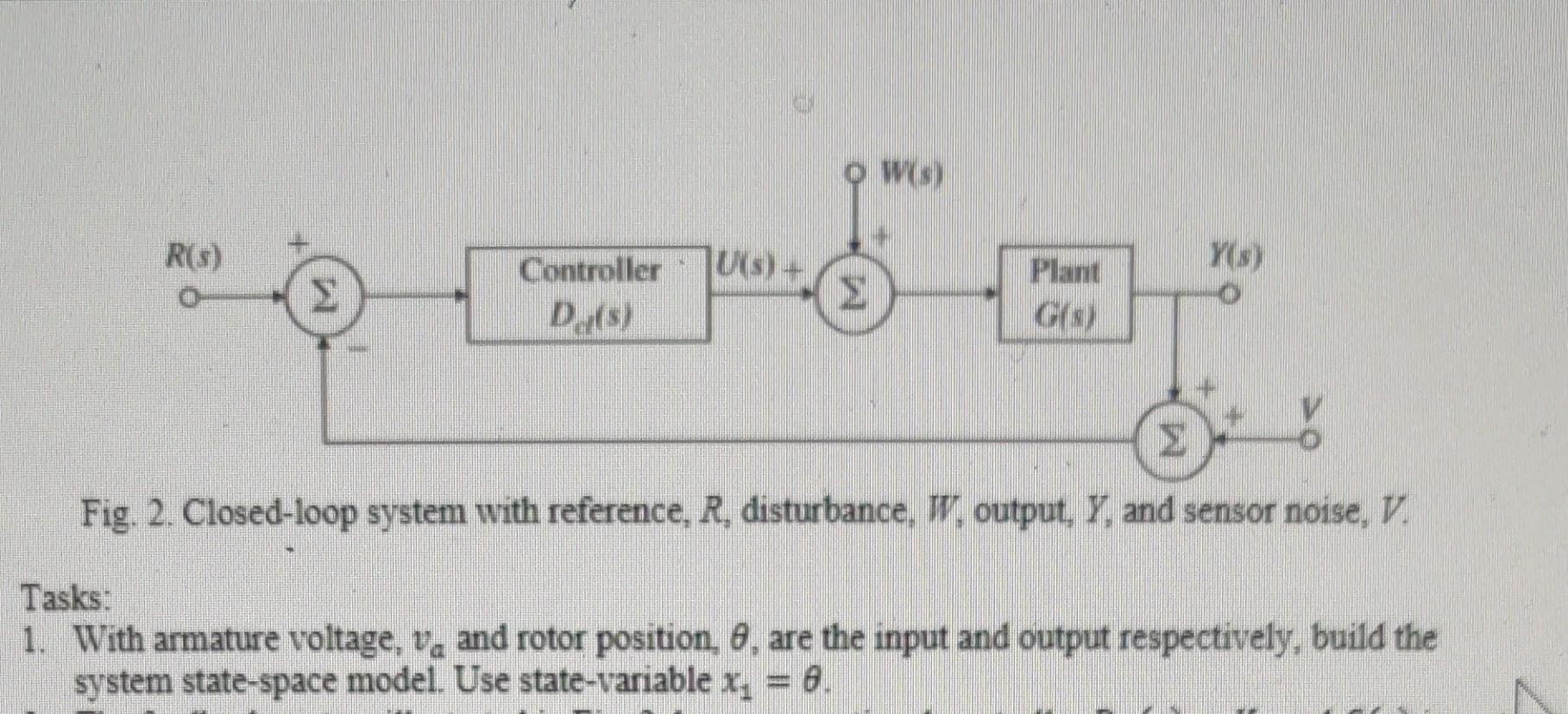 Solved There are many applications of dc motor speed | Chegg.com