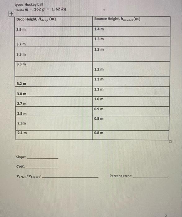 Solved type Hockey ball mass m = 162 g = 1.62 kg Drop