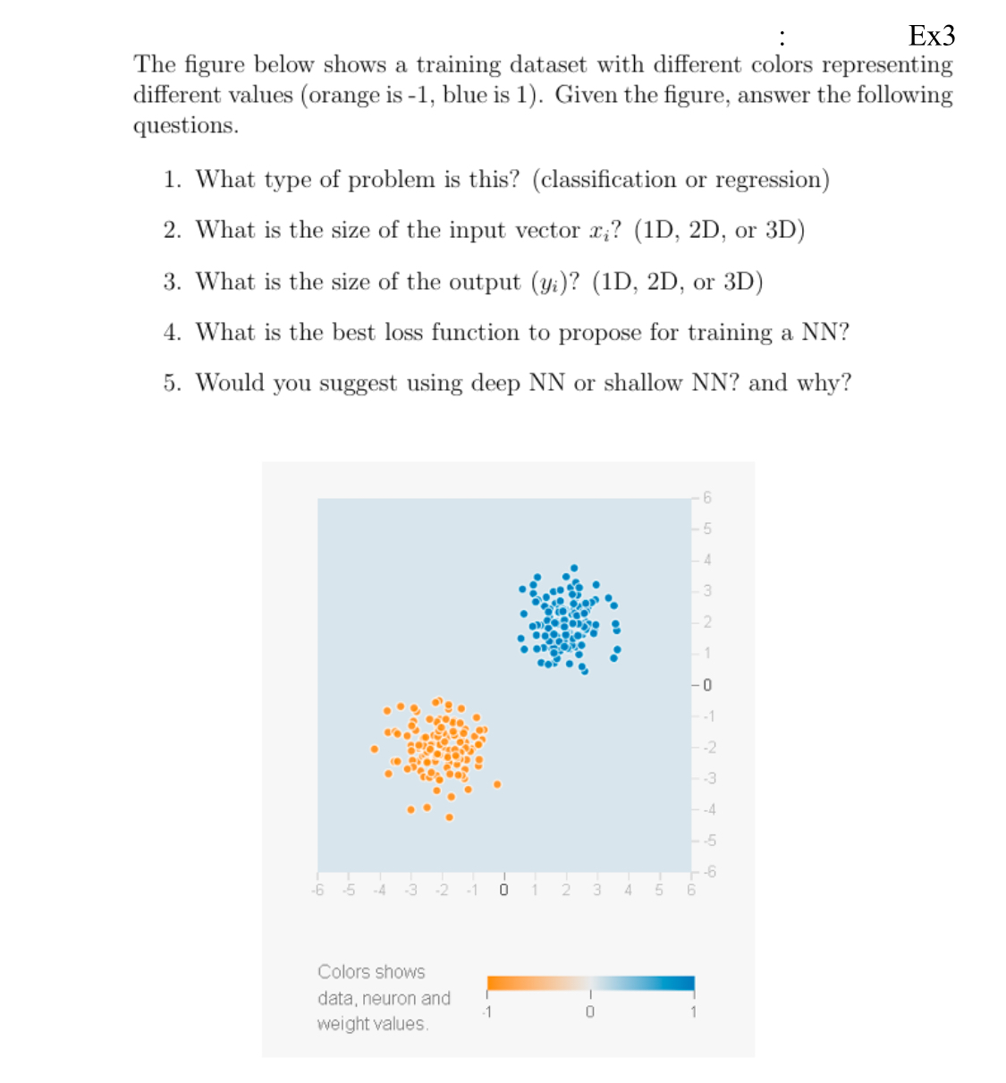 Solved Ex3The figure below shows a training dataset with | Chegg.com