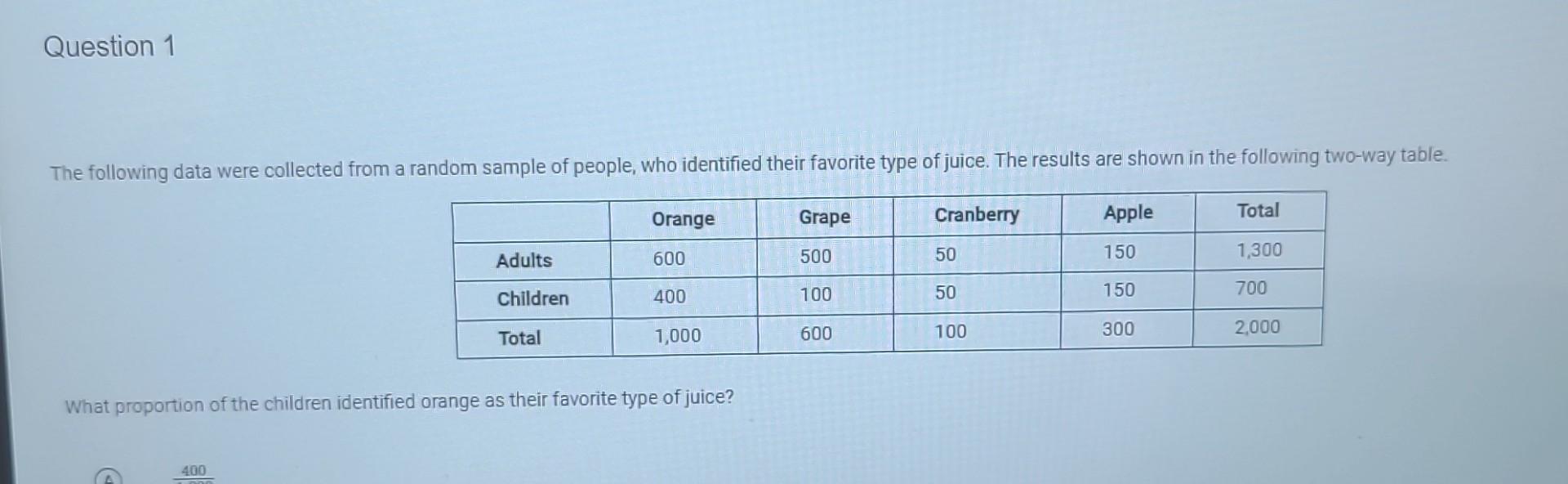 Solved The following data were collected from a random | Chegg.com