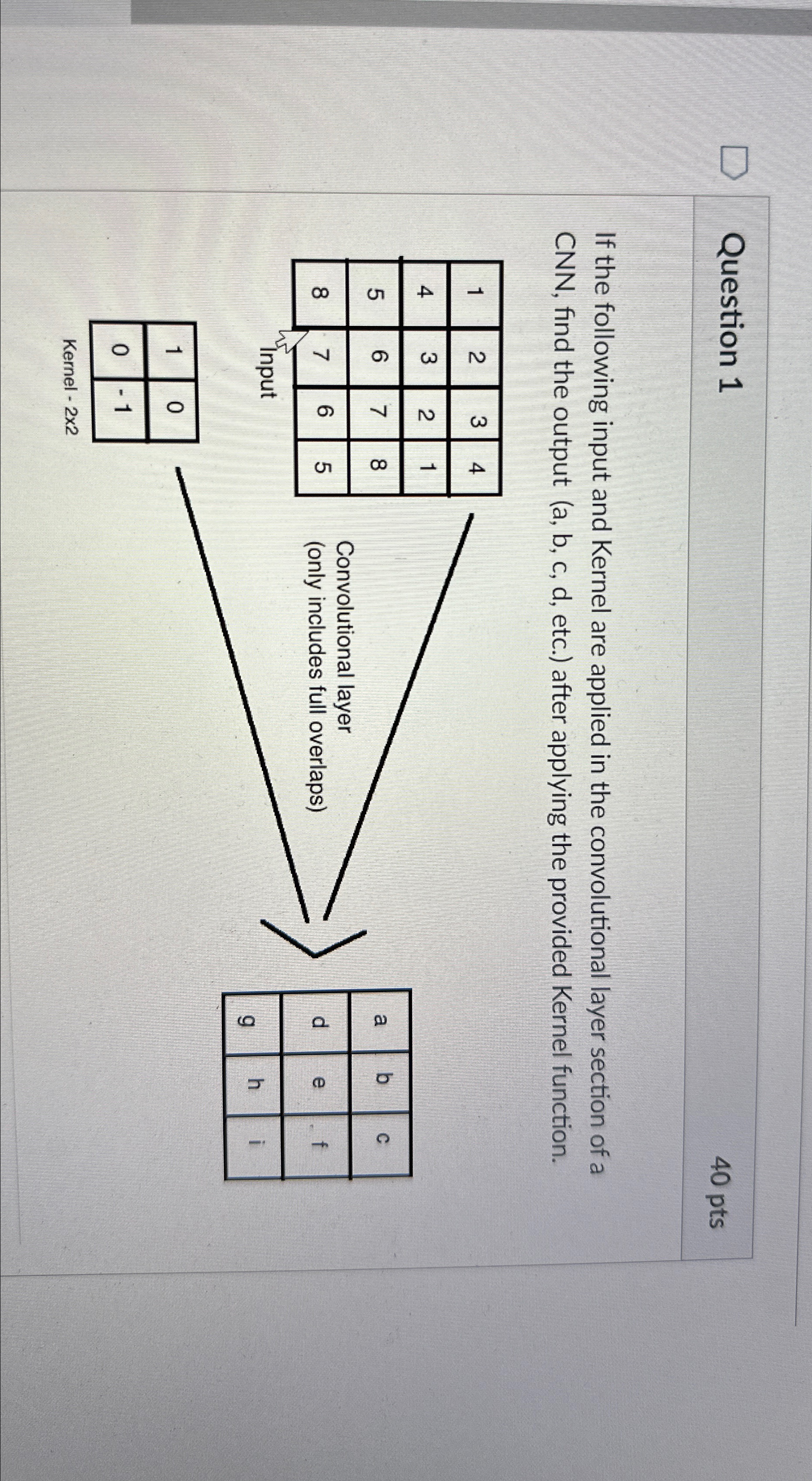 Solved Question 140 ﻿ptsIf the following input and Kernel | Chegg.com