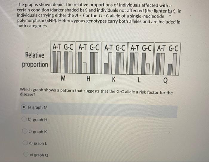 Solved The graphs shown depict the relative proportions of | Chegg.com