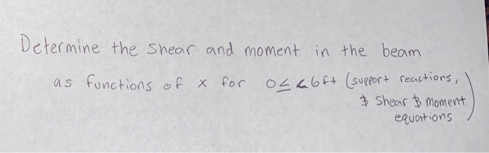 Solved Determine The Shear And Moment In The Beam As | Chegg.com