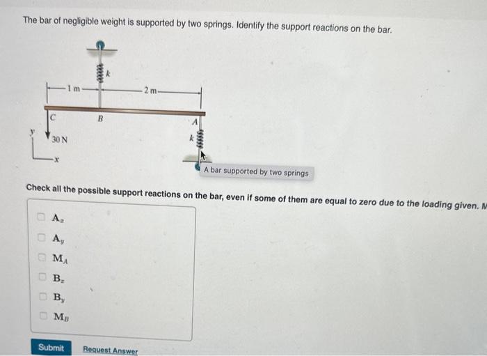 Solved The davit is used to suspend the lifeboat over the | Chegg.com