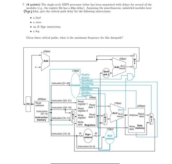 Solved The Single-cycle MIPS Processor Below Has Been | Chegg.com