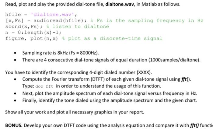 Solved Read, plot and play the provided dial-tone file, | Chegg.com
