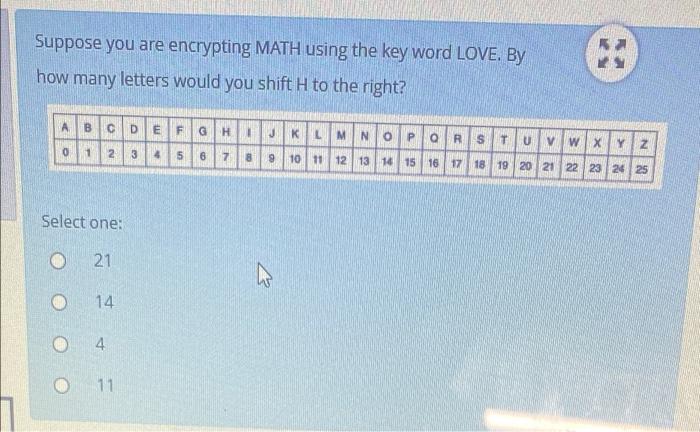 Solved Suppose you are encrypting MATH using the key word | Chegg.com