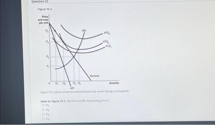 Solved Figure 15−2 Figure 15.2 Above Shows The Demand And | Chegg.com