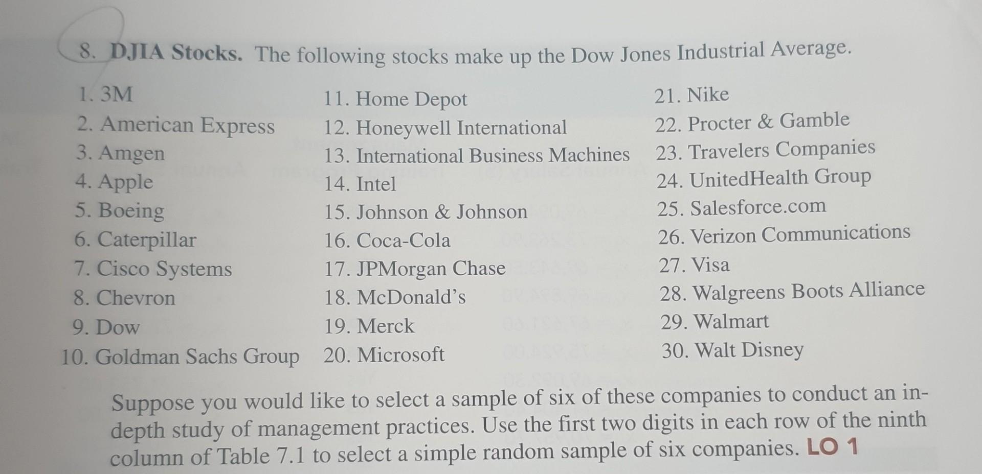 Solved 8. DJIA Stocks. The following stocks make up the Dow