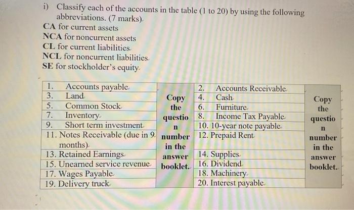 Solved i) Classify each of the accounts in the table (1 to | Chegg.com