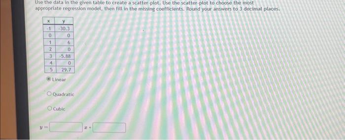 Use the data in the given table to create a | Chegg.com