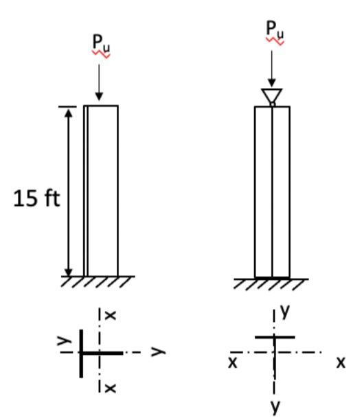 Solved The depicted compression member in the illustration