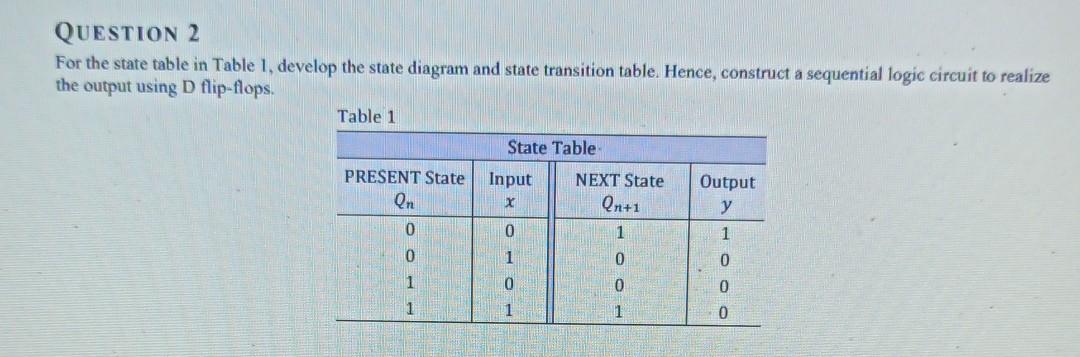 Solved QUESTION 2 For the state table in Table 1, develop | Chegg.com