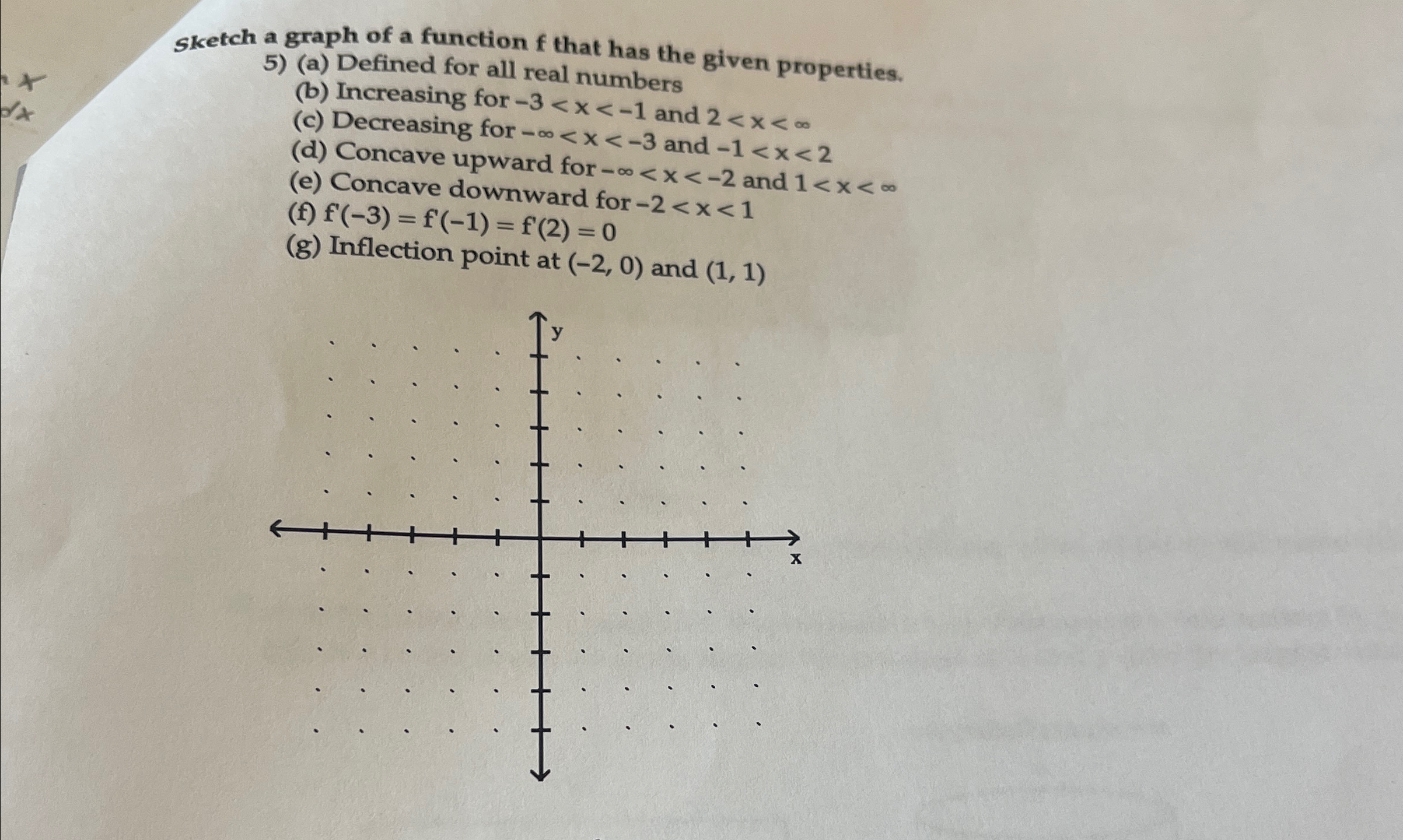 Solved Sketch a graph of a function f ﻿that has the given | Chegg.com
