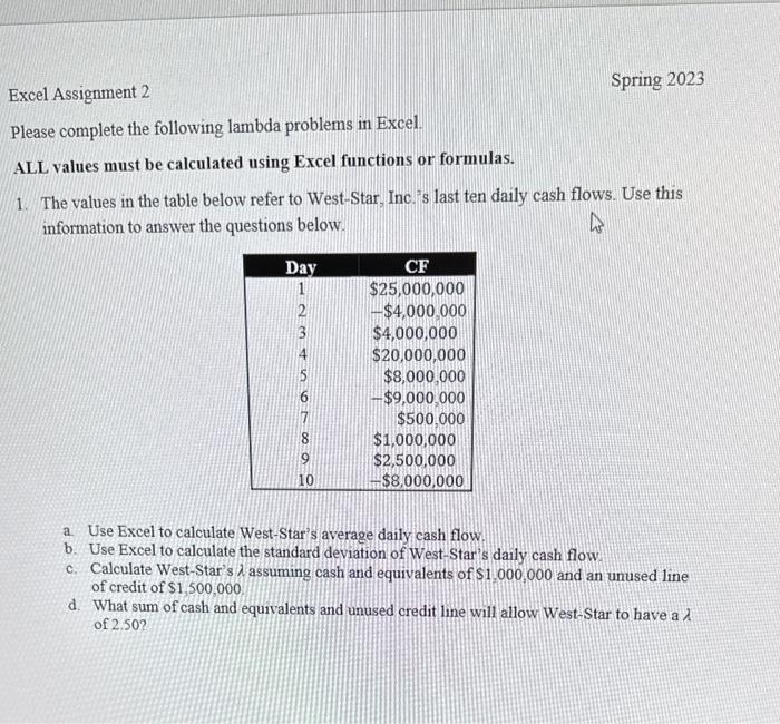 Solved spring 2023 excel assignment 2 please complete the chegg