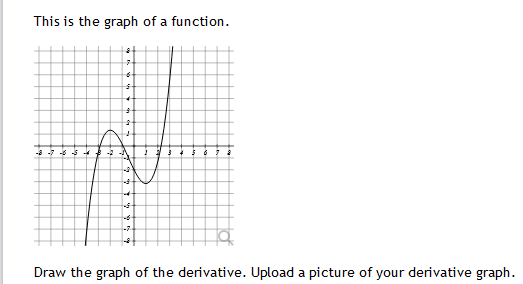 Solved This Is The Graph Of A Function Draw The Graph Of The Chegg Solved This Is The Graph Of A Function Draw The Graph Of The Chegg