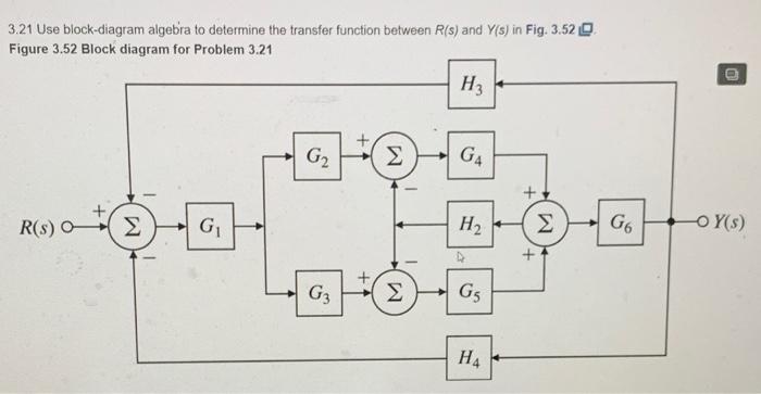 Solved 3.21 Use block-diagram algebra to determine the | Chegg.com