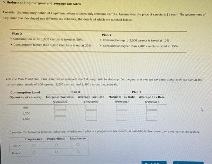 Solved 5. Understanding marginal and average tax rates