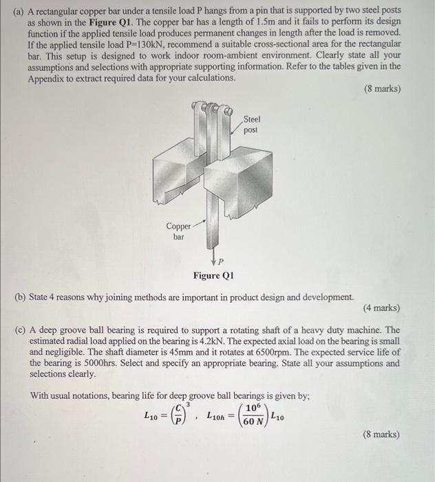 Solved (a) A rectangular copper bar under a tensile load P | Chegg.com