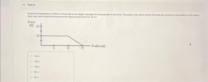 Solved Part A Graphical Interpretation of Work: A force acts | Chegg.com