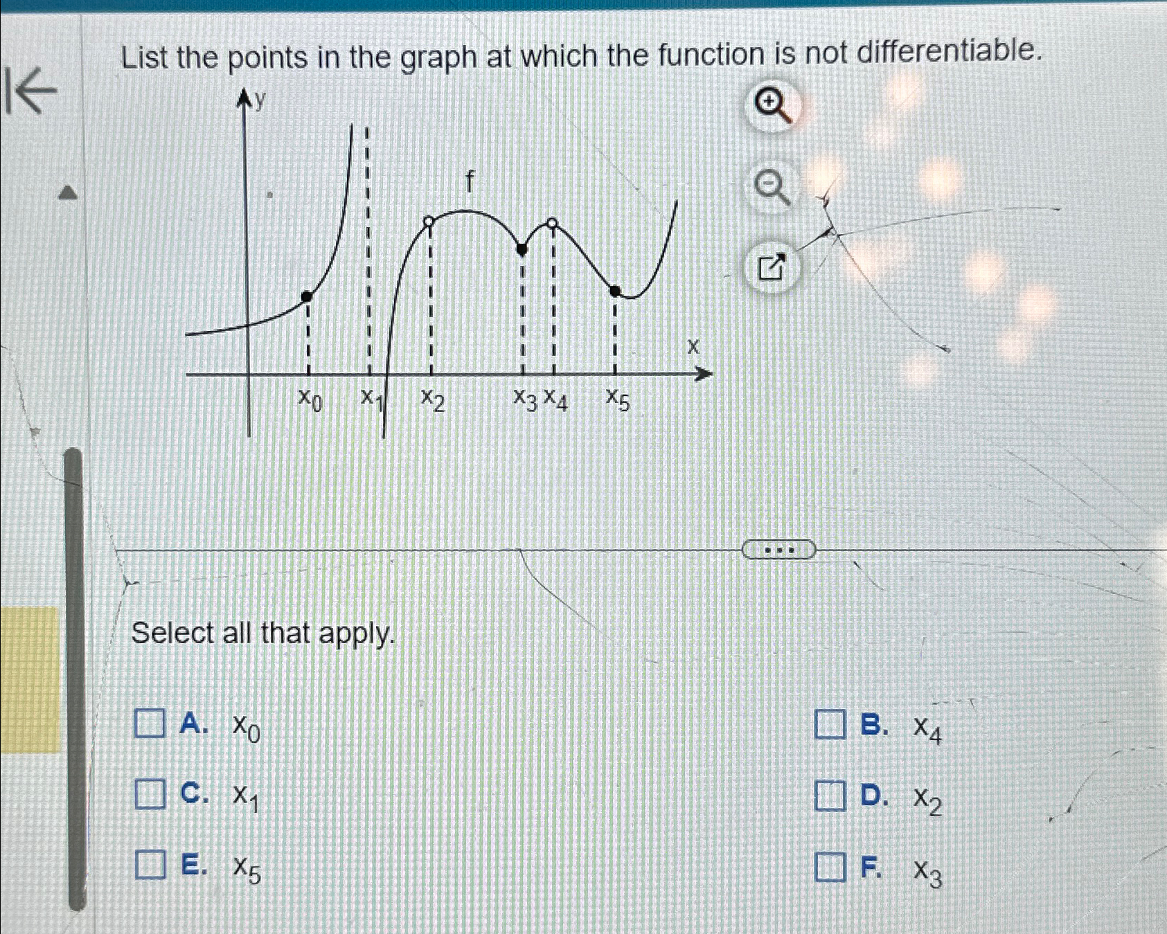 Solved List the points in the graph at which the function is | Chegg.com